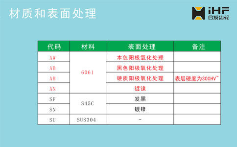 材質(zhì)和表面處理